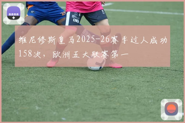 维尼修斯皇马2025-26赛季过人成功158次,欧洲五大联赛第一